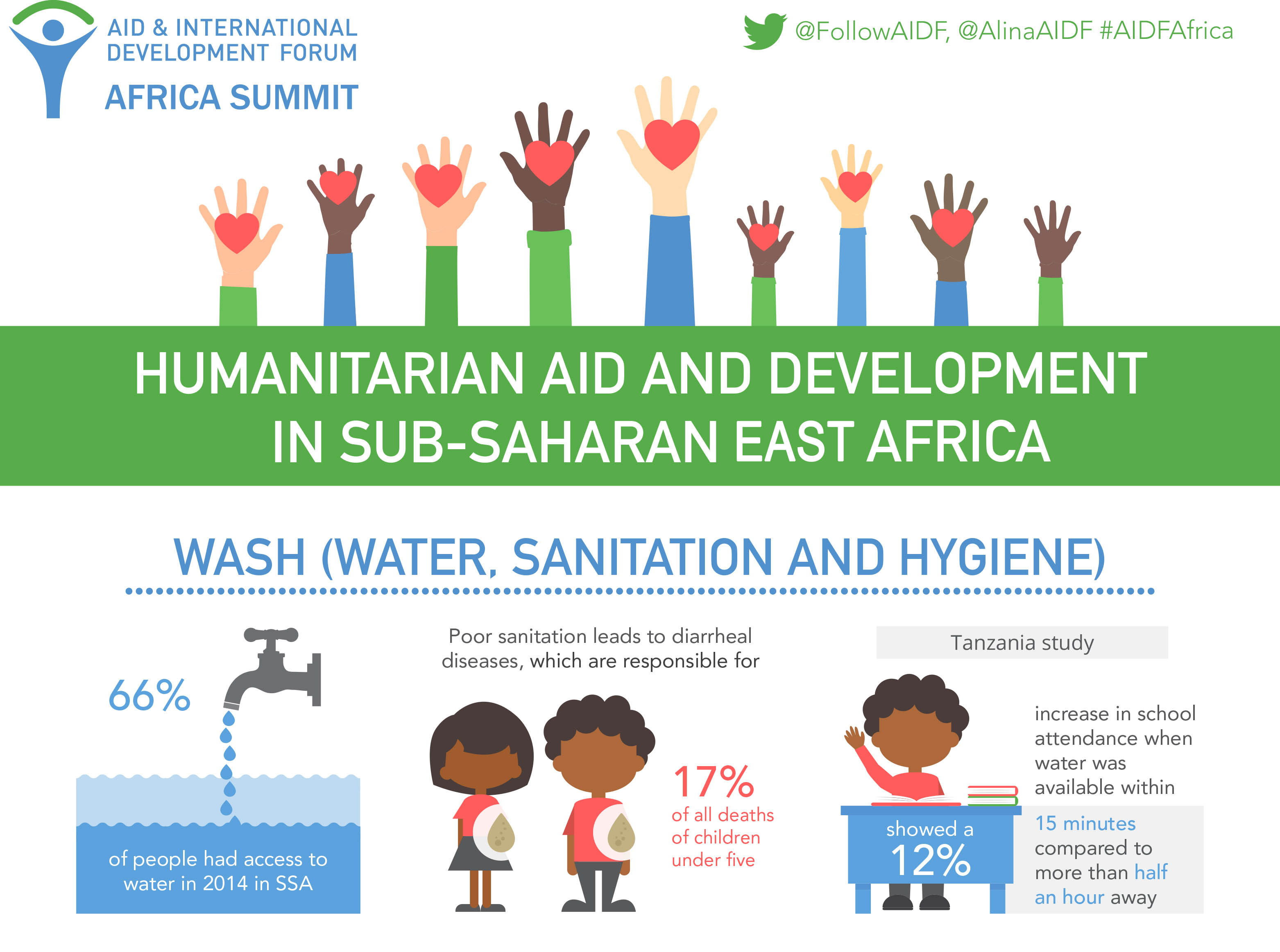[INFOGRAPHIC] WASH in Sub-Saharan East Africa